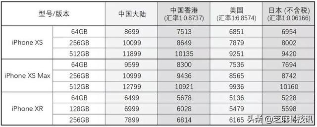 苹果手机港版和韩版苹果手机港版-第3张图片-太平洋在线下载