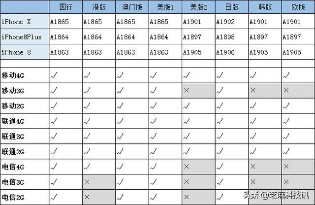 苹果手机港版和韩版苹果手机港版-第5张图片-太平洋在线下载