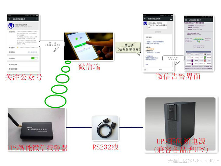 UPS智能微信报警器、UPS微信报警卡、手机微信监控UPS-第3张图片-太平洋在线下载