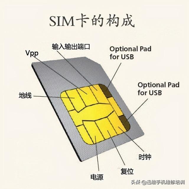 华为手机sim卡读不出有卡但是显示无sim卡-第4张图片-太平洋在线下载