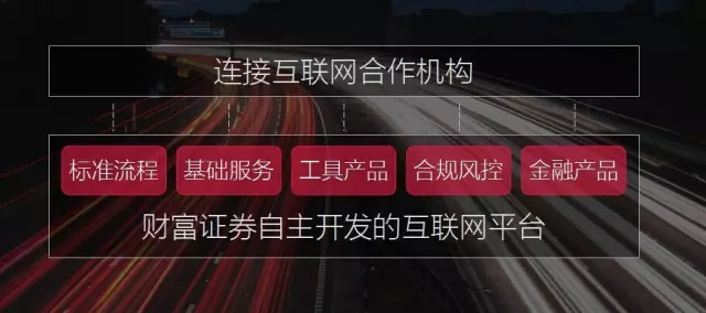 财达证券 手机版:360股票APP上线 财富证券与360股票达成重大合作-第3张图片-太平洋在线下载