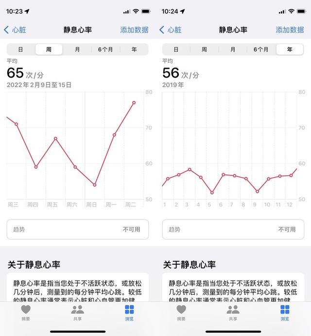 苹果手机如何改睡眠苹果手机如何修改通讯录-第8张图片-太平洋在线下载