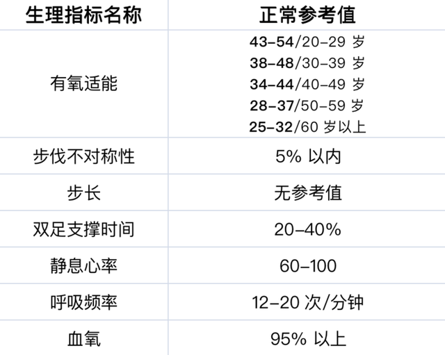 苹果手机如何改睡眠苹果手机如何修改通讯录-第13张图片-太平洋在线下载