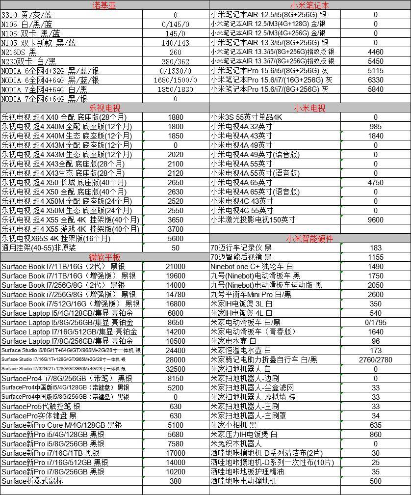 华为手机华北强价格华为p50手机价格官网-第2张图片-太平洋在线下载