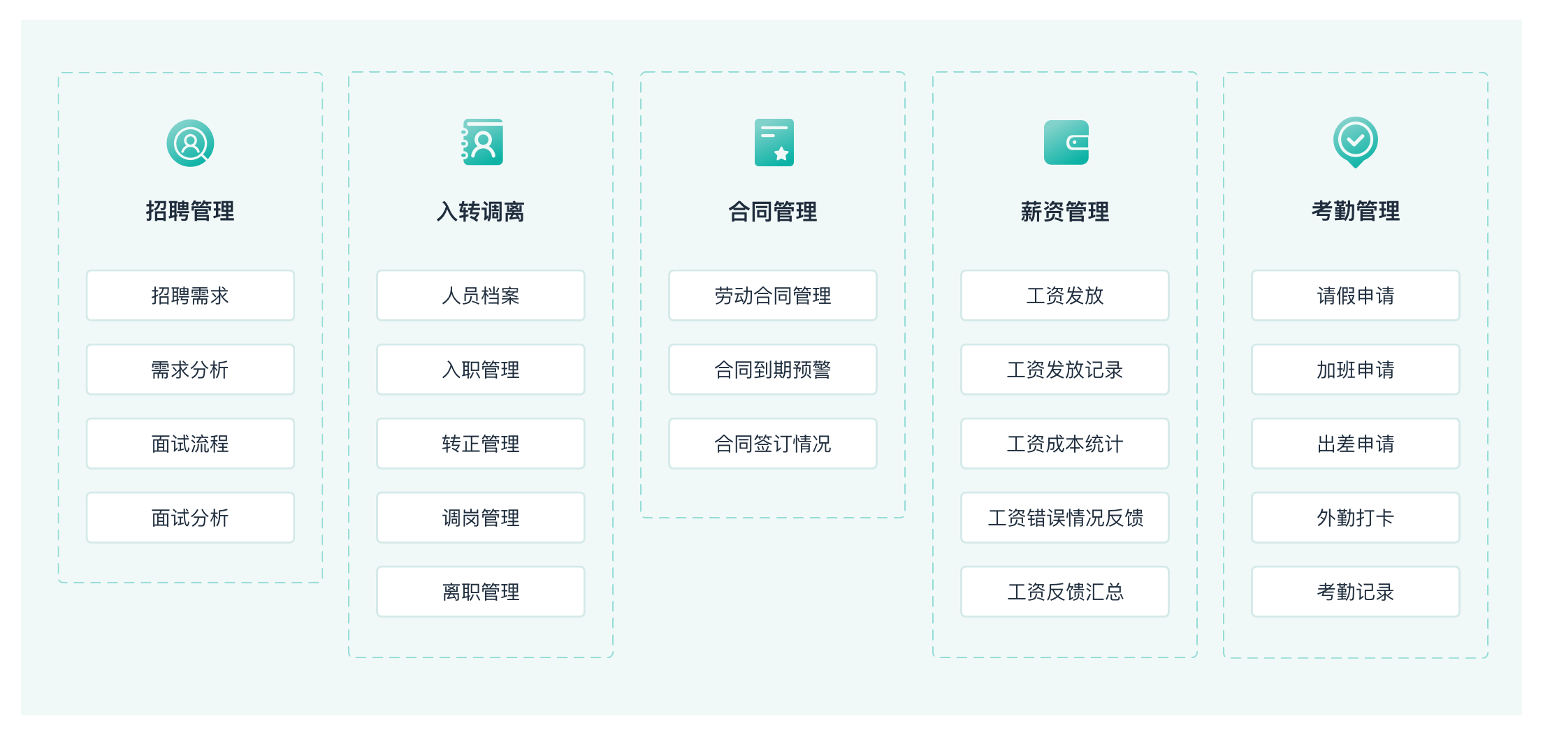 华为手机什么呢功能好
:员工人事管理软件哪些好用呢？什么功能不能少？