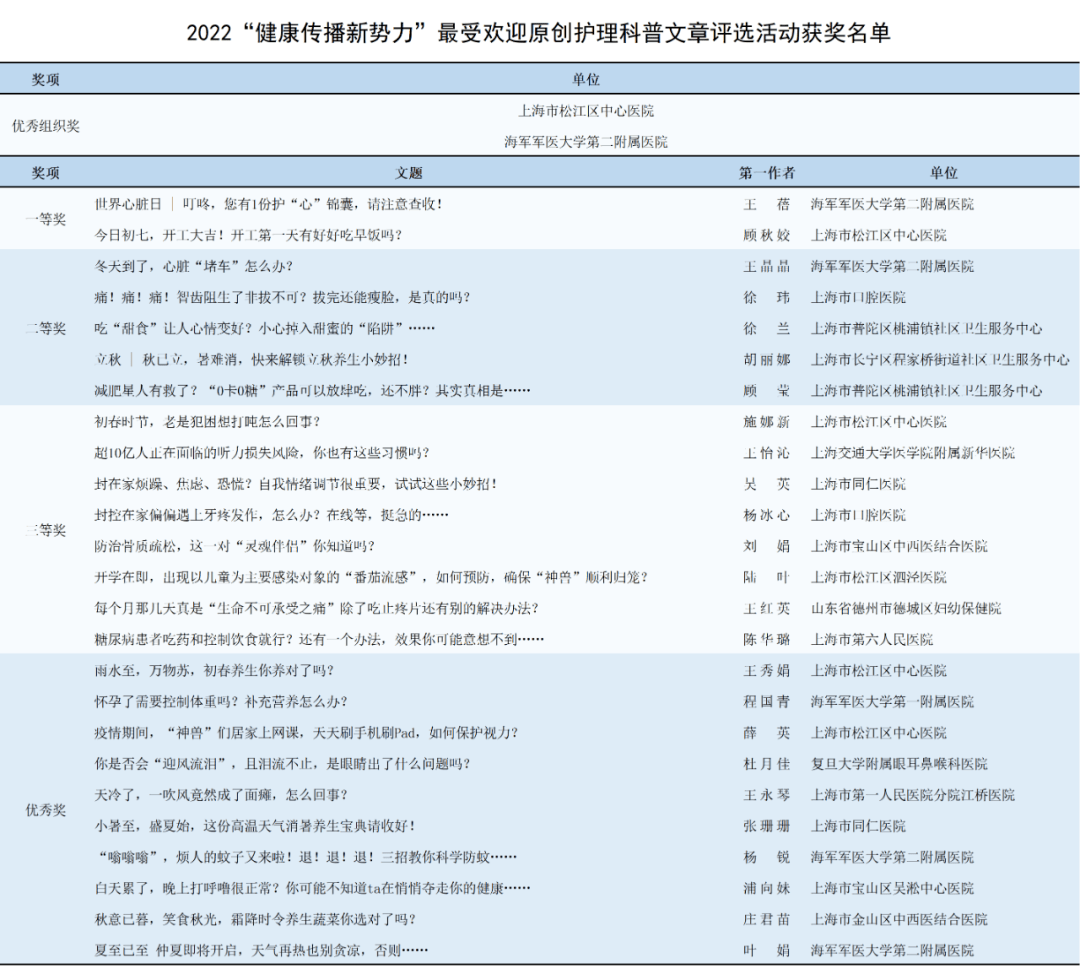 华为手机没有拔号健
:【学会动态】2022“健康传播新势力”最受欢迎原创护理科普文章评选获奖作品揭晓-第2张图片-太平洋在线下载