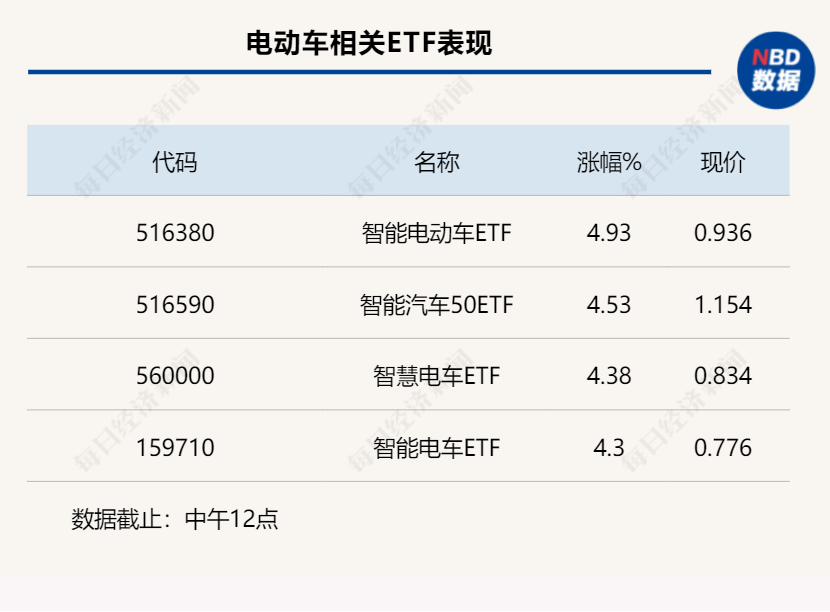 华为m3 手机软件
:行业风向标丨特斯拉“助燃”新能源车赛道，零部件龙头更值关注