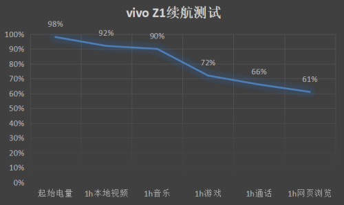 华为手机状态栏不会滑
:亿智蘑菇评测|vivo Z1全面评测：优秀综合表现促成中端旗舰新王者-第3张图片-太平洋在线下载