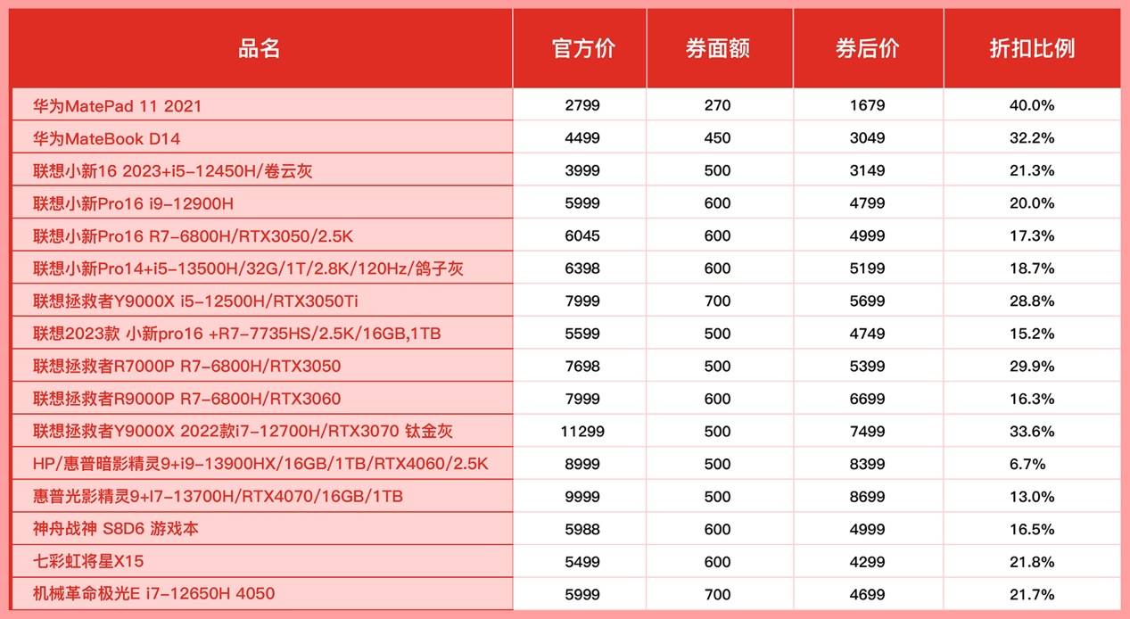 苹果版云电脑什么:“电脑超级加补”掀起48小时消费狂欢 拼多多“天天618”演绎“漫长的季节”