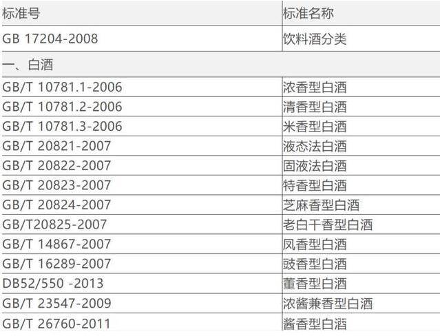 1000左右的手机推荐:100元左右口感好性价比高的白酒 100元左右最好喝的白酒推荐-第2张图片-亚星国际官网