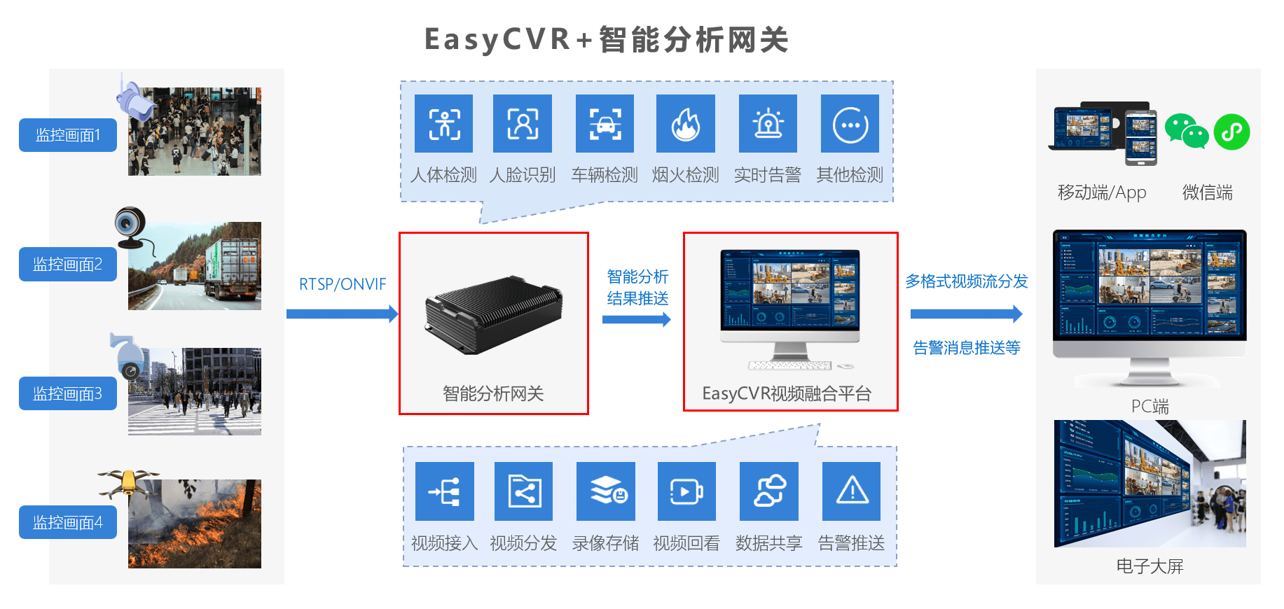 手机下载视频:AI智能视频分析EasyCVR视频融合平台增加历史音视频下载功能