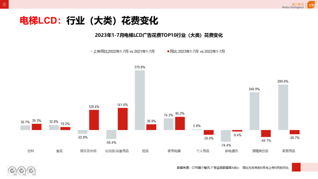 2023年1-7月户外广告数据概览（附下载）-第5张图片-太平洋在线下载