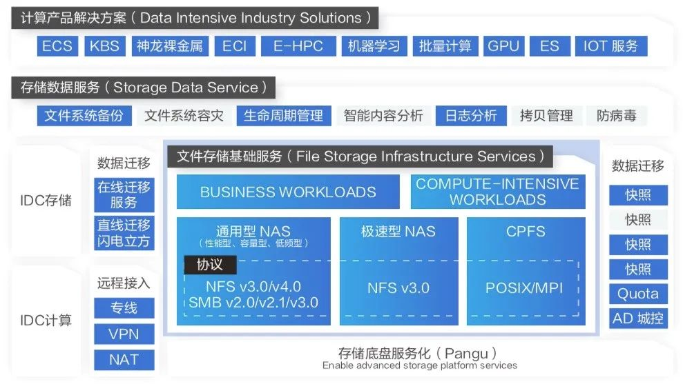 阿里云CPFS客户端阿里云数据可视化平台官网-第2张图片-太平洋在线下载