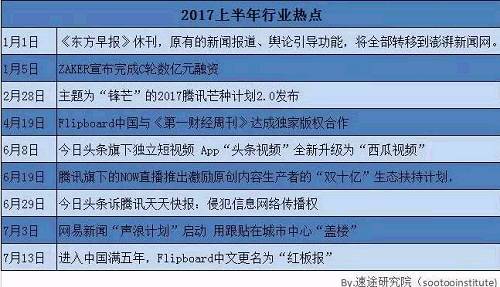 中国新闻客户端的调查澎湃新闻客户端的定位分析