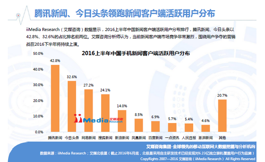 中国新闻客户端的调查澎湃新闻客户端的定位分析-第2张图片-太平洋在线下载