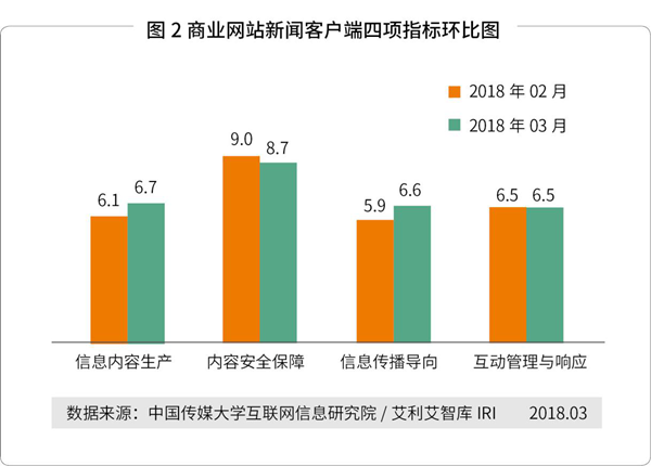 新闻客户端指数分析方法搜索指数对比时间段新闻头条平均值-第2张图片-太平洋在线下载