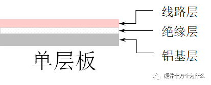 基板制作软件手机版制作软件的app-第2张图片-太平洋在线下载