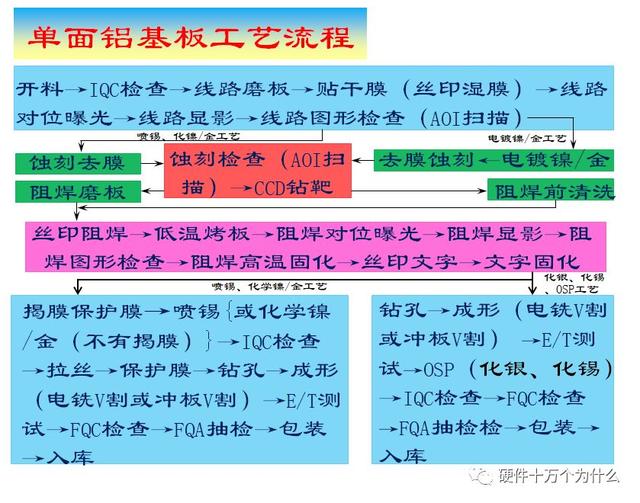 基板制作软件手机版制作软件的app-第12张图片-太平洋在线下载