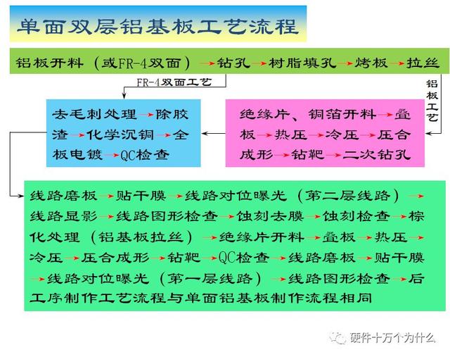 基板制作软件手机版制作软件的app-第13张图片-太平洋在线下载