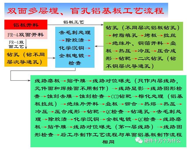 基板制作软件手机版制作软件的app-第14张图片-太平洋在线下载