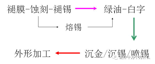 基板制作软件手机版制作软件的app-第31张图片-太平洋在线下载