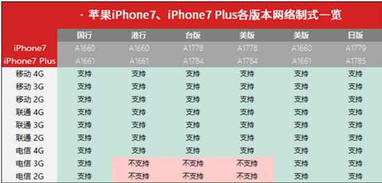 美版苹果和国版苹果哪种好的简单介绍