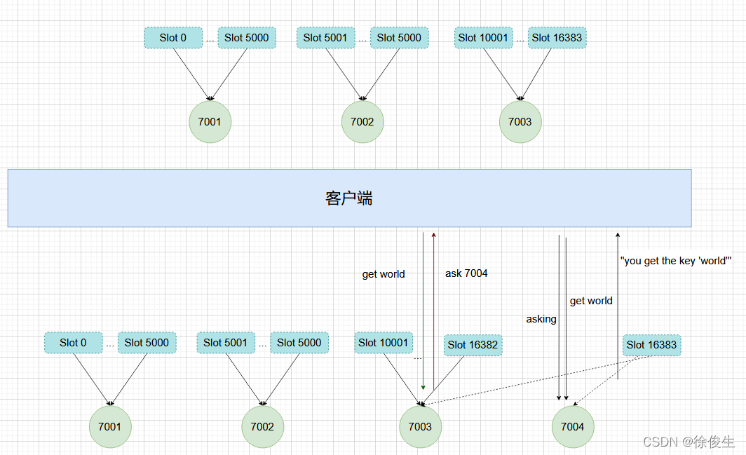 redisjava客户端分片redis支持的java客户端