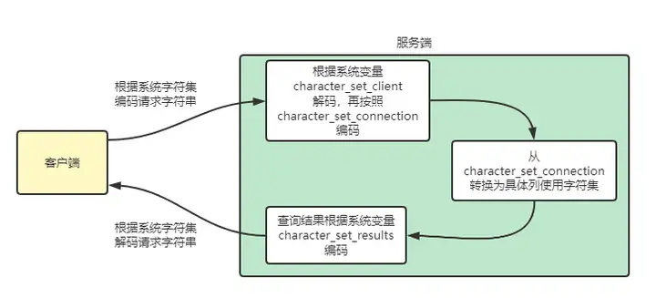 客户端是接入端还是站点端的简单介绍