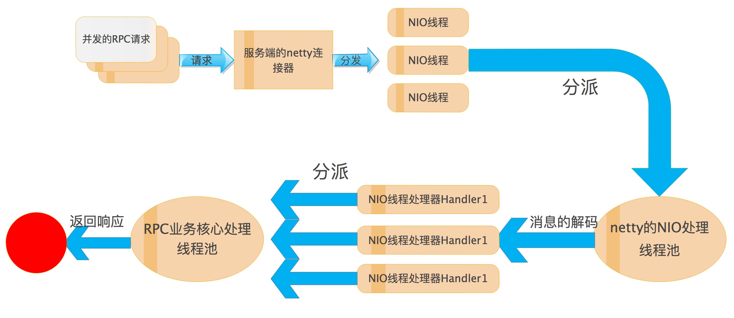 客户端是接入端还是站点端的简单介绍-第2张图片-太平洋在线下载