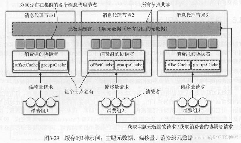 kafka多个客户端kafka同步发送和异步发送-第2张图片-太平洋在线下载