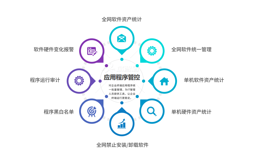 终端DLP客户端手持终端系统客户端-第2张图片-太平洋在线下载