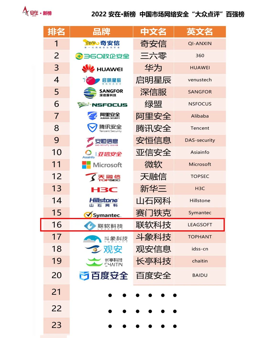 联软客户端安装软件商店下载安装-第2张图片-太平洋在线下载