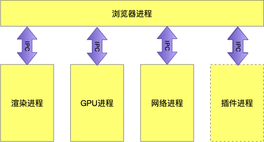 直播电脑客户端开发苹果税存在电脑端充值