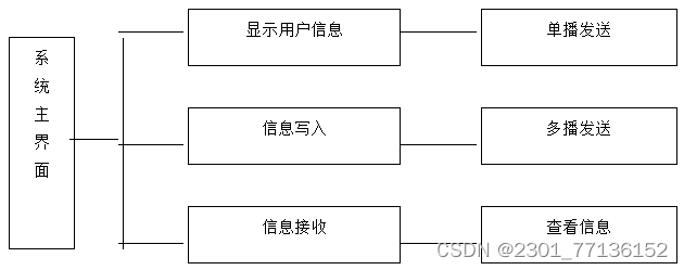 关于飞鸽客户端无法打开的信息