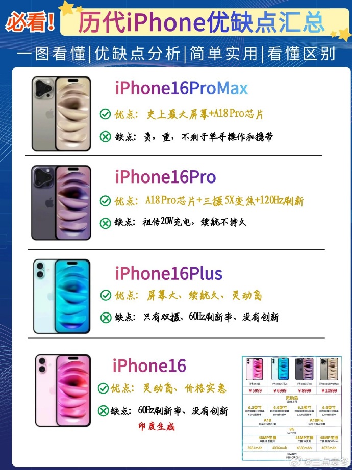 各国版苹果区别iphone各国版本区别