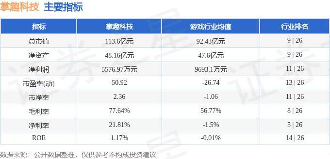 掌趣科技客户端掌趣科技游戏官网