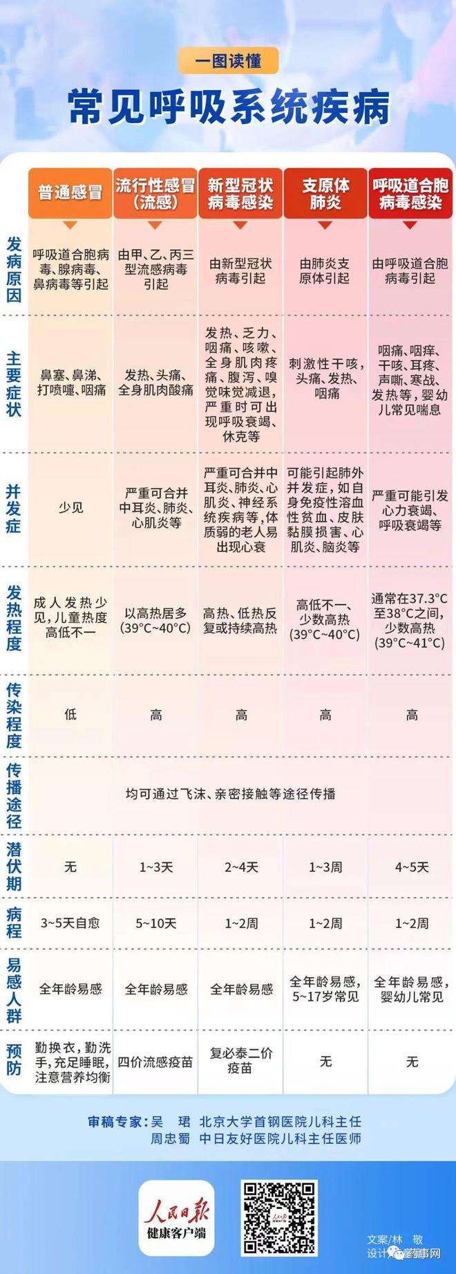 新客户端有病毒英雄联盟登录时提示有病毒