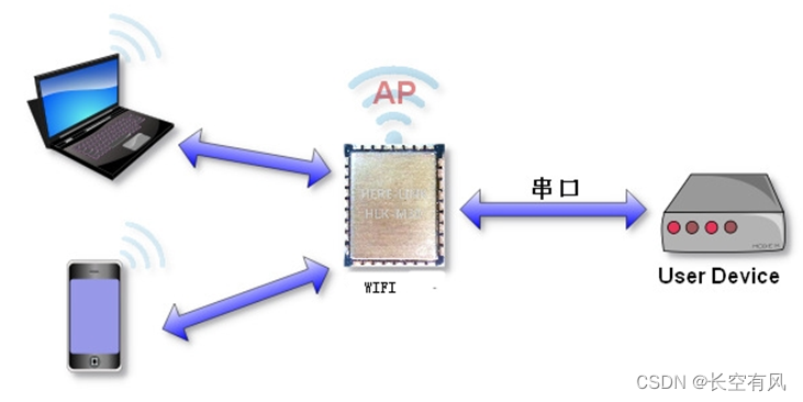 esp8266客户端点灯科技控制esp8266离线包-第2张图片-太平洋在线下载