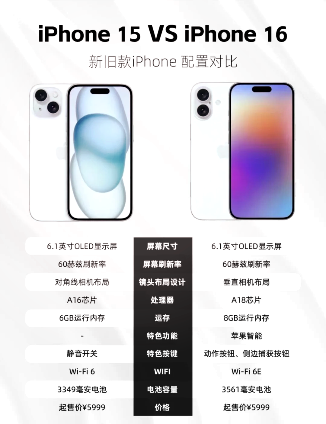 苹果mn版和mg版(苹果ml和mn有什么区别)