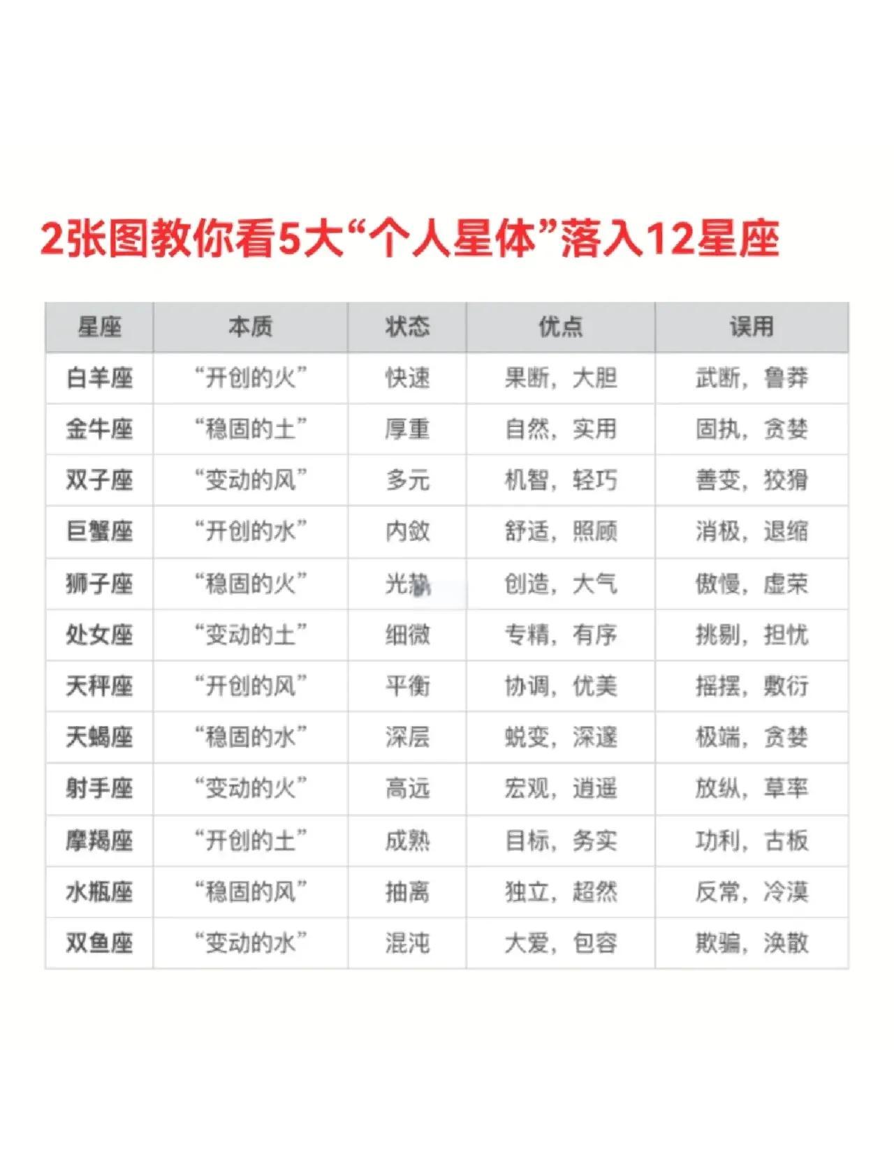 占星软件大全手机版(测测App自己沙盘星座生辰星宿)-第5张图片-SafeW