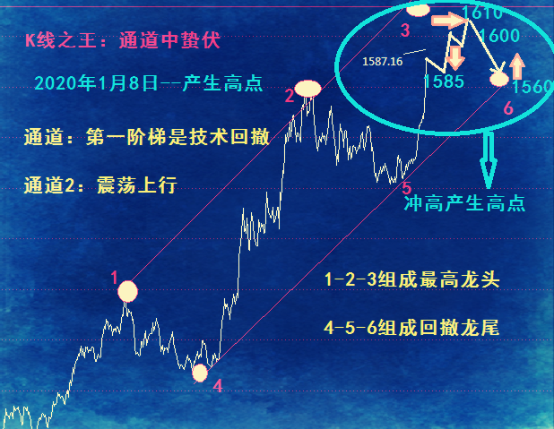 k线之王手机版(k线训练助手手机版最新版本更新内容)